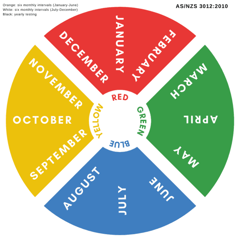 Test and Tag Colours Jim's Test & Tag