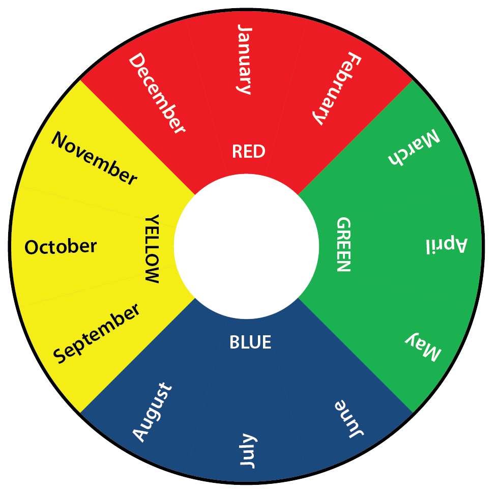 Test and Tag Colour Chart | Colour wheel | blue tag